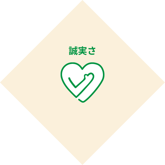 誠実さ
