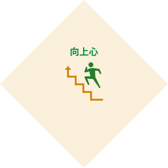 向上心
